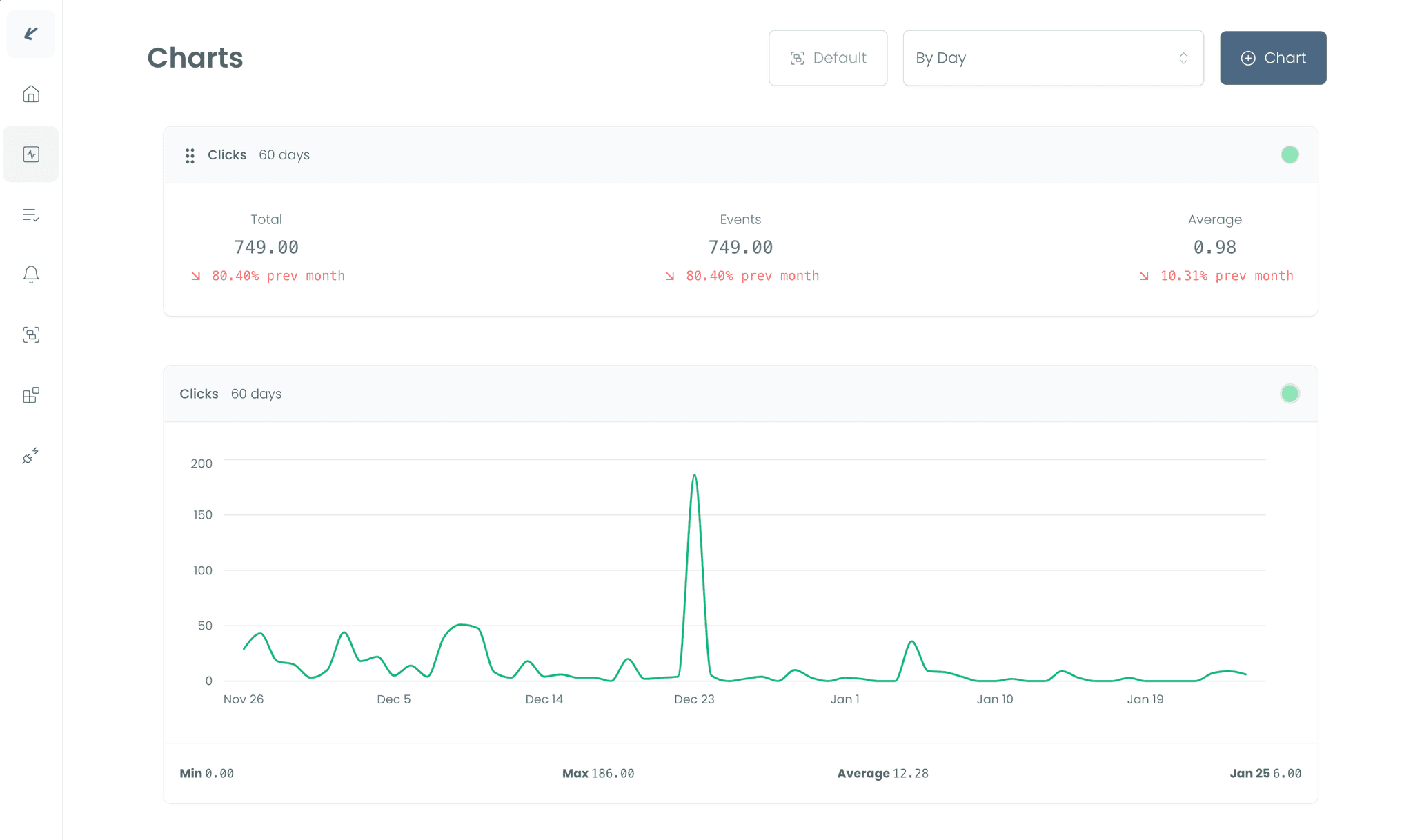 Charts Page